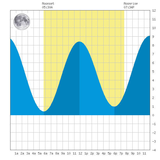 Portsmouth Harbor Lighthouse tide chart for Tuesday, April 23, 2024