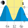 Portsmouth Harbor Lighthouse tide chart for Wednesday, May 1, 2024