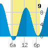 Portsmouth Harbor Lighthouse tide chart for Thursday, May 9, 2024