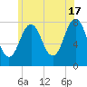 Portsmouth Harbor Lighthouse tide chart for Monday, June 17, 2024