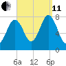 Portsmouth Harbor Lighthouse tide chart for Wednesday, September 11, 2024