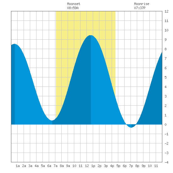 Portsmouth Harbor Lighthouse tide chart for Thursday, January 16, 2025