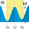 Portsmouth Harbor Lighthouse tide chart for Monday, May 12, 2025