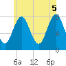 Portsmouth Harbor Lighthouse tide chart for Thursday, June 5, 2025