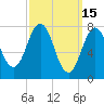 Portsmouth Harbor Lighthouse tide chart for Sunday, March 15, 2026