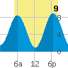 Portsmouth Harbor Lighthouse tide chart for Tuesday, June 9, 2026