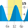 York Beach tide chart for Monday, March 15, 2021