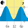 York Beach tide chart for Tuesday, June 7, 2022