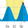 York Beach tide chart for Saturday, July 9, 2022