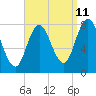 York Beach tide chart for Monday, September 11, 2023