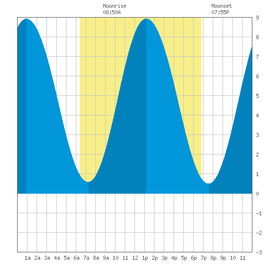York Beach tide chart for Sunday, September 17, 2023