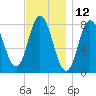 York Beach tide chart for Sunday, November 12, 2023