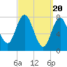 York Beach tide chart for Wednesday, March 20, 2024