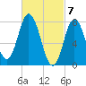 York Beach tide chart for Thursday, March 7, 2024