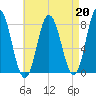 York Beach tide chart for Tuesday, August 20, 2024