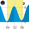 York Beach tide chart for Monday, September 2, 2024