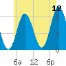 York Beach tide chart for Friday, June 12, 2026
