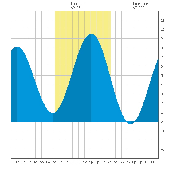 Popham Beach tide chart for Saturday, January 2, 2021