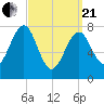 Popham Beach tide chart for Sunday, March 21, 2021