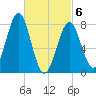 Popham Beach tide chart for Saturday, March 6, 2021