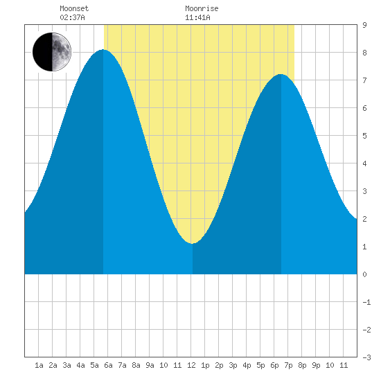 Popham Beach tide chart for Tuesday, April 20, 2021