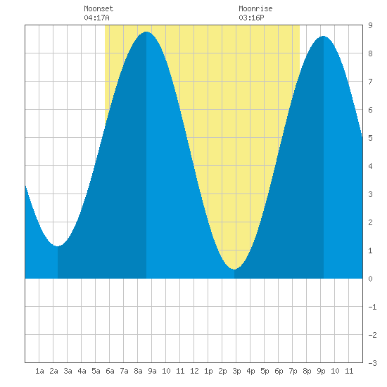 Popham Beach tide chart for Friday, April 23, 2021