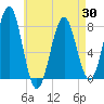 Popham Beach tide chart for Friday, April 30, 2021
