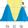Popham Beach tide chart for Monday, April 5, 2021