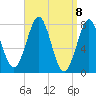 Popham Beach tide chart for Thursday, April 8, 2021