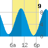 Popham Beach tide chart for Friday, April 9, 2021