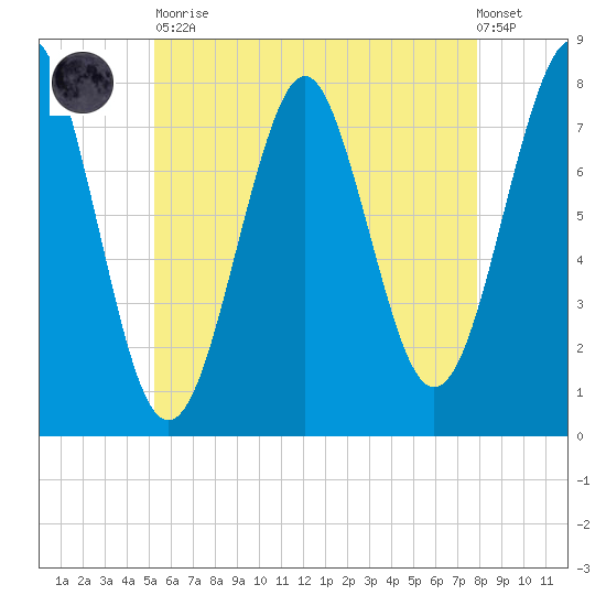 Popham Beach tide chart for Tuesday, May 11, 2021