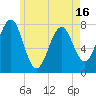 Popham Beach tide chart for Sunday, May 16, 2021