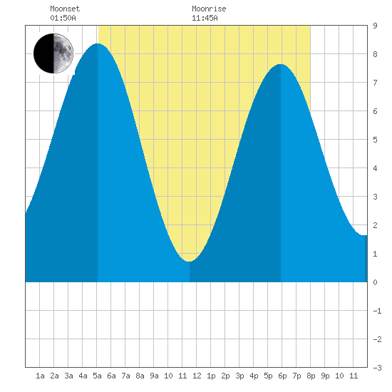 Popham Beach tide chart for Wednesday, May 19, 2021