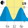 Popham Beach tide chart for Wednesday, May 19, 2021