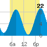 Popham Beach tide chart for Saturday, May 22, 2021