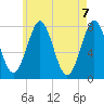 Popham Beach tide chart for Friday, May 7, 2021