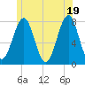 Popham Beach tide chart for Saturday, June 19, 2021