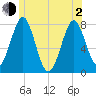 Popham Beach tide chart for Wednesday, June 2, 2021