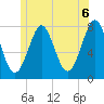 Popham Beach tide chart for Sunday, June 6, 2021