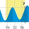 Popham Beach tide chart for Monday, June 7, 2021