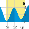 Popham Beach tide chart for Wednesday, June 9, 2021