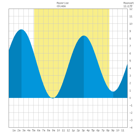 Popham Beach tide chart for Wednesday, July 14, 2021