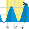 Popham Beach tide chart for Wednesday, July 21, 2021