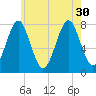 Popham Beach tide chart for Friday, July 30, 2021