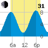 Popham Beach tide chart for Saturday, July 31, 2021