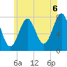Popham Beach tide chart for Tuesday, July 6, 2021