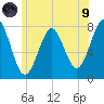 Popham Beach tide chart for Friday, July 9, 2021