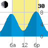 Popham Beach tide chart for Monday, August 30, 2021