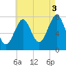 Popham Beach tide chart for Tuesday, August 3, 2021