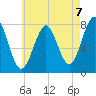Popham Beach tide chart for Saturday, August 7, 2021